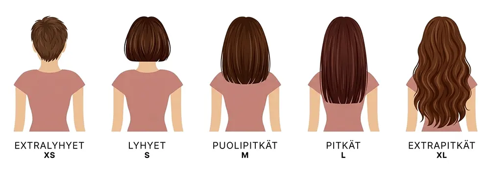 Uuslook hiuspituudet